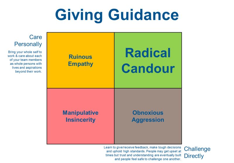 Book Summary: Radical Candor Quadrants